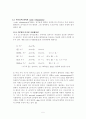 cyclic voltammetry 8페이지