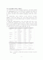 cyclic voltammetry 9페이지
