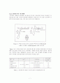 cyclic voltammetry 10페이지