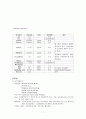 [간호학]만삭전 조기파막(Preterm premzture rupture of membrane, PPROM) 7페이지