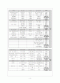오경주해 (민수기 13장 17-33절). 3페이지