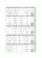 오경주해 (민수기 13장 17-33절). 12페이지