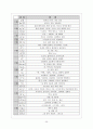 오경주해 (민수기 13장 17-33절). 26페이지