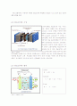 Polymer Electrolyte Fuel Cell의 성능 측정 실험 레포트(예비+결과) 8페이지