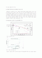 Polymer Electrolyte Fuel Cell의 성능 측정 실험 레포트(예비+결과) 12페이지