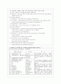 [간호학]수술실일일보고서list 16페이지