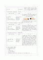[간호학]수술실일일보고서list 17페이지