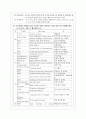 [간호학]수술실일일보고서list 28페이지