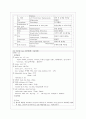 [간호학]수술실일일보고서list 29페이지