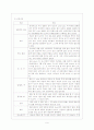 [간호학]신생아 중환자실 실습 Case Study-미숙아 9페이지