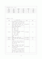 [간호학]신생아 중환자실 실습 Case Study-미숙아 15페이지