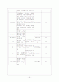 [간호학]신생아 중환자실 실습 Case Study-미숙아 16페이지