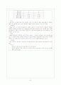 [간호학]신생아실  (New born nursery) Check list 33페이지