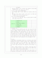 [간호학]신생아실  (New born nursery) Check list 36페이지