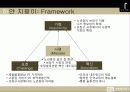 [사회복지 사업계획서] 하얀지팡이 사회복지 사업계획서 및 비지니스모델 6페이지