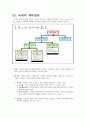 조세 및 국세의 정의와 체계도 2페이지
