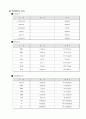 [간호학]정신방어기제,정신분열병(schizophrenia) 34페이지