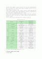 [전자무역] 전자무역의 문제점과 활성화 방안 7페이지