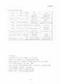 로마제정시기의 기독교의 공인과 역할 7페이지