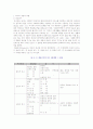 매슬로우의 욕구이론 2페이지