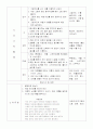 만1세 올데이수업계획안  2페이지