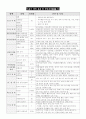 발달장애의 정의 및 개념  2페이지
