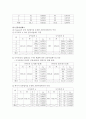 마찰계수측정 2페이지