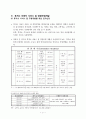 고속도로 휴게소 서비스 질 개선을 위한 실증분석 7페이지