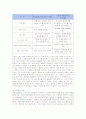 SCM의 등장과 발전, 사례와 개선 방향 10페이지