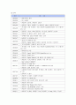 현대카드의 마케팅 전략과 방안 2페이지