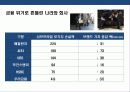 금융위기 이후 세계적 금융회사의 브랜드 경영 혁신 전략 10페이지