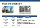 금융위기 이후 세계적 금융회사의 브랜드 경영 혁신 전략 22페이지