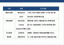 금융위기 이후 세계적 금융회사의 브랜드 경영 혁신 전략 23페이지