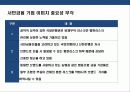 금융위기 이후 세계적 금융회사의 브랜드 경영 혁신 전략 27페이지
