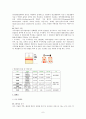 당뇨 NIDDM (Non-Insulin Dependent Diabetes Mellitus) 9페이지