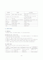 재활간호학레포트-MI[1] 4페이지