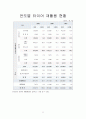 폐타이어를 이용한 재활용에 대하여 2페이지