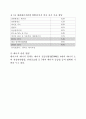 해외 유기성폐자원 에너지화(바이오가스화) 31페이지