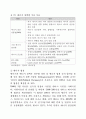 해외 유기성폐자원 에너지화(바이오가스화) 32페이지
