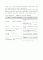 해외 유기성폐자원 에너지화(바이오가스화) 36페이지