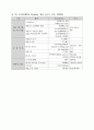 해외 유기성폐자원 에너지화(바이오가스화) 40페이지