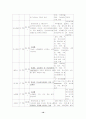 [간호학]CHFcase 10페이지