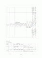 [간호학]CHFcase 13페이지