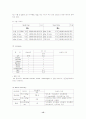 [간호학]CHFcase 15페이지