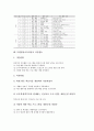 특별활동교육과정 역할과 실태, 특별활동교육과정 편성과 지도내용, 특별활동교육과정 자치활동과 적응활동, 특별활동교육과정 계발활동과 봉사활동, 특별활동교육과정 행사활동, 특별활동교육과정 영역별 평가 분석 7페이지