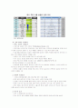 한미 FTA 추가협상 결과 분석과 전망 19페이지