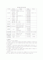 사업계획서 배달전문점 7페이지