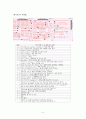 [여행계획서] 싱가포르 4일간의 배낭여행 계획서, 종교문화와 음식문화 중심, 여행일정, 여행시 주의사항등 7페이지