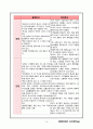 case study-ESRD 10페이지