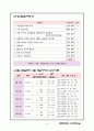 case study-ESRD 15페이지